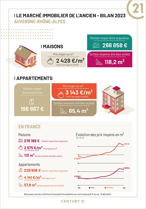 Immobilier - CENTURY 21 Stéphane Roume Immobilier - marché immobilier ancien, prix, maisons, estimer, vendre, acheter, louer, faire gérer, investir